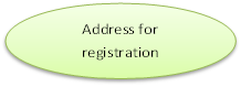 address