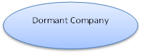 dormant