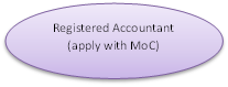 reg-acct