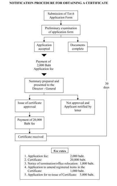 treaty_license